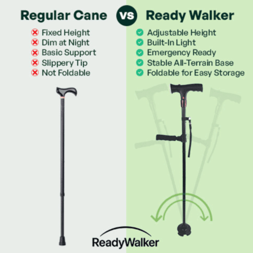 Ready Walker Cane - Official Retailer