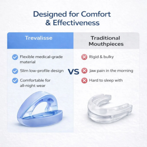 Trevalisse Anti-Snoring Mouthpiece - Official Retailer
