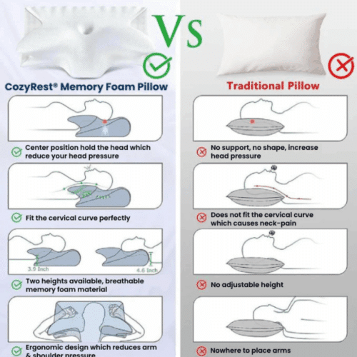 CozyRest Pillow (Official Retailer) [year]