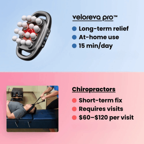 Veloreva Pro Massager (Official Retailer) [year]