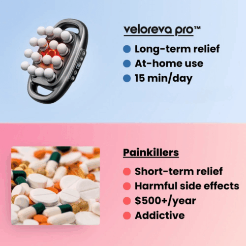 Veloreva Pro Massager (Official Retailer) [year]