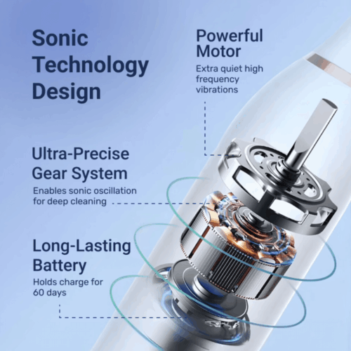 WellaWhite Electric Toothbrush (Official Retailer) [year]