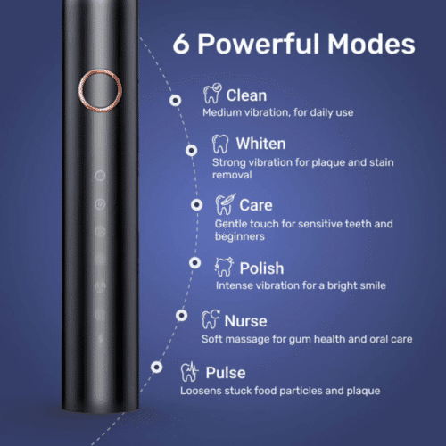 WellaWhite Electric Toothbrush (Official Retailer) [year]