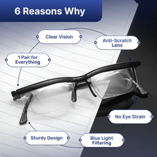 Visionsync Multifocal Glasses (Official Retailer) [year]